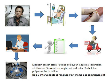 Pranalytique : les textes  leur application