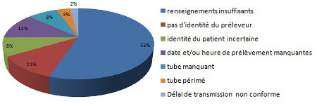 Conforme...ou pas !